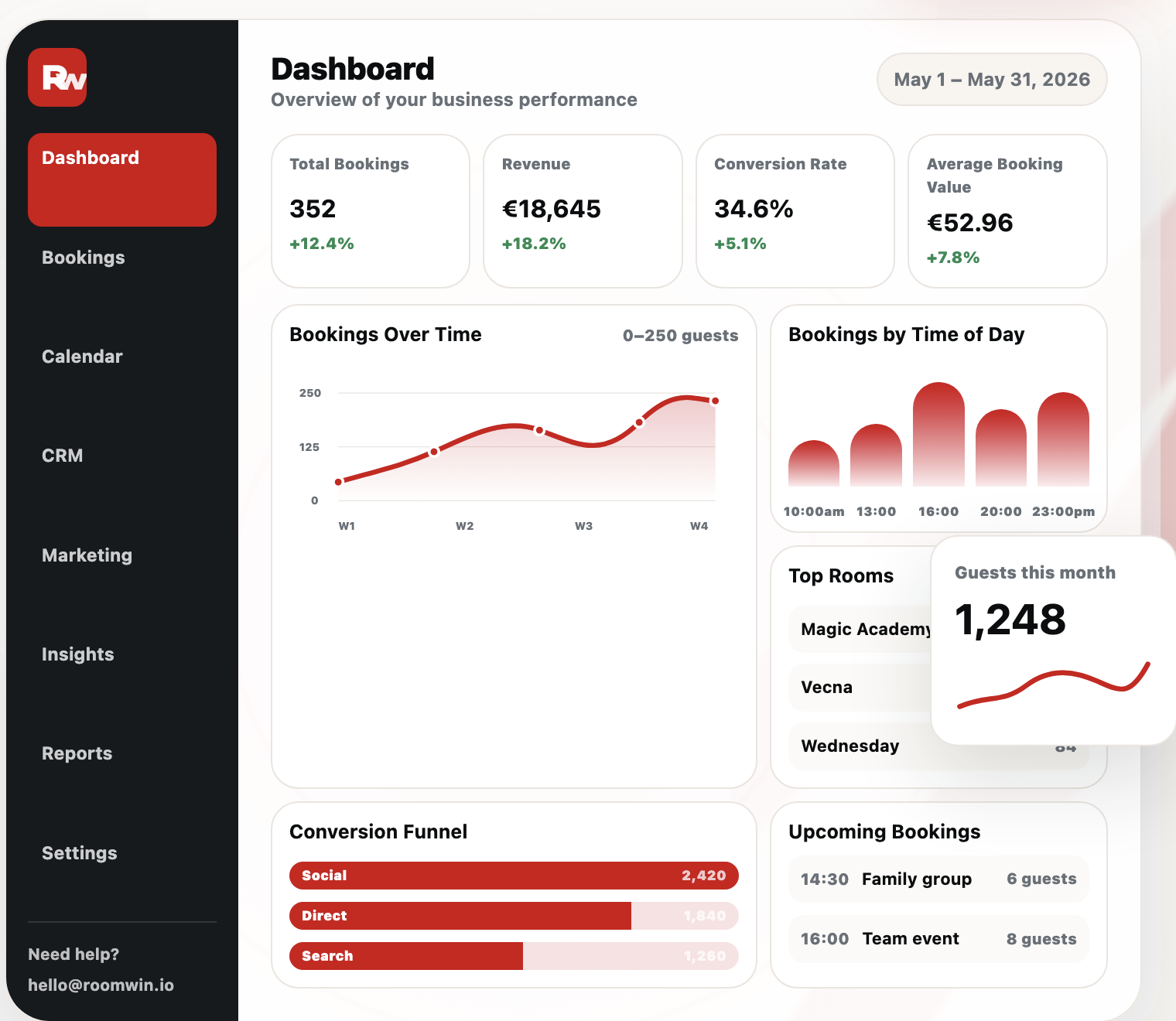 RoomWin managed platform dashboard showing bookings, revenue and business performance